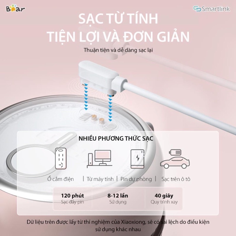 Máy Xay Sinh Tố cầm tay mini tích điện Bear LLJ-P03H1, Cốc xay sinh tố,hoa quả,cầm tay đa năng -Sạc Pin, Dung Tích 400ML