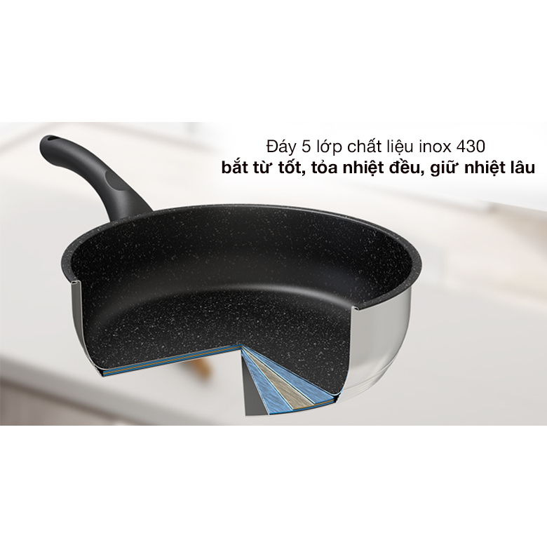 Chảo Inox 5 đáy chống dính Sunhouse 16cm/20cm/24cm IN16M4-IN20M4-IN24M4 -  sử dụng bếp từ