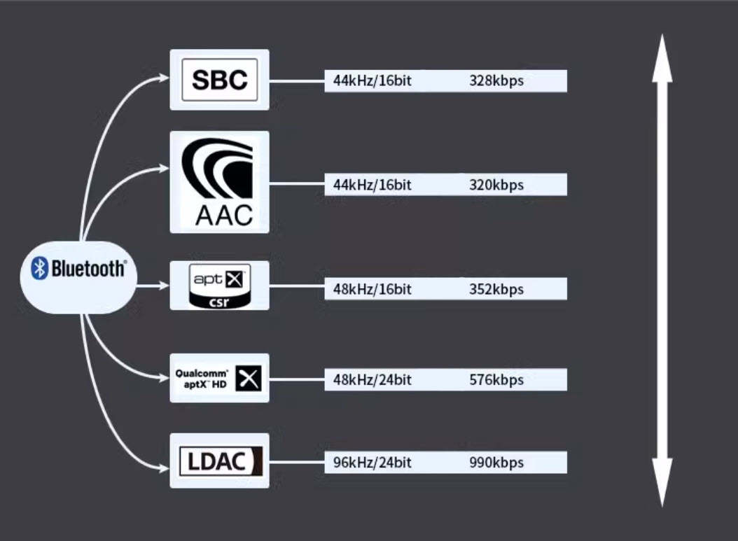 Bộ khuếch đại âm thanh Class D 300Wx2 kèm thu bluetooth 5.4 model PAD-3255