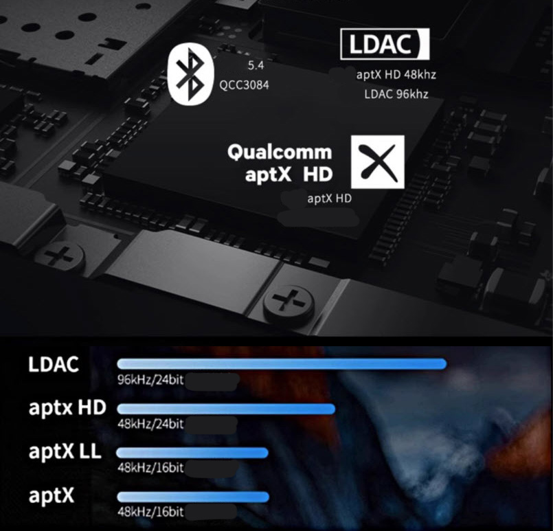 Bộ khuếch đại âm thanh 300Wx2 Class D bluetooth 5.4 DAC PCM5102 model X30Z