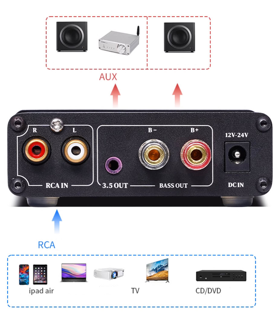 Bộ khuếch đại cho subwoofer 100W Class D model B10