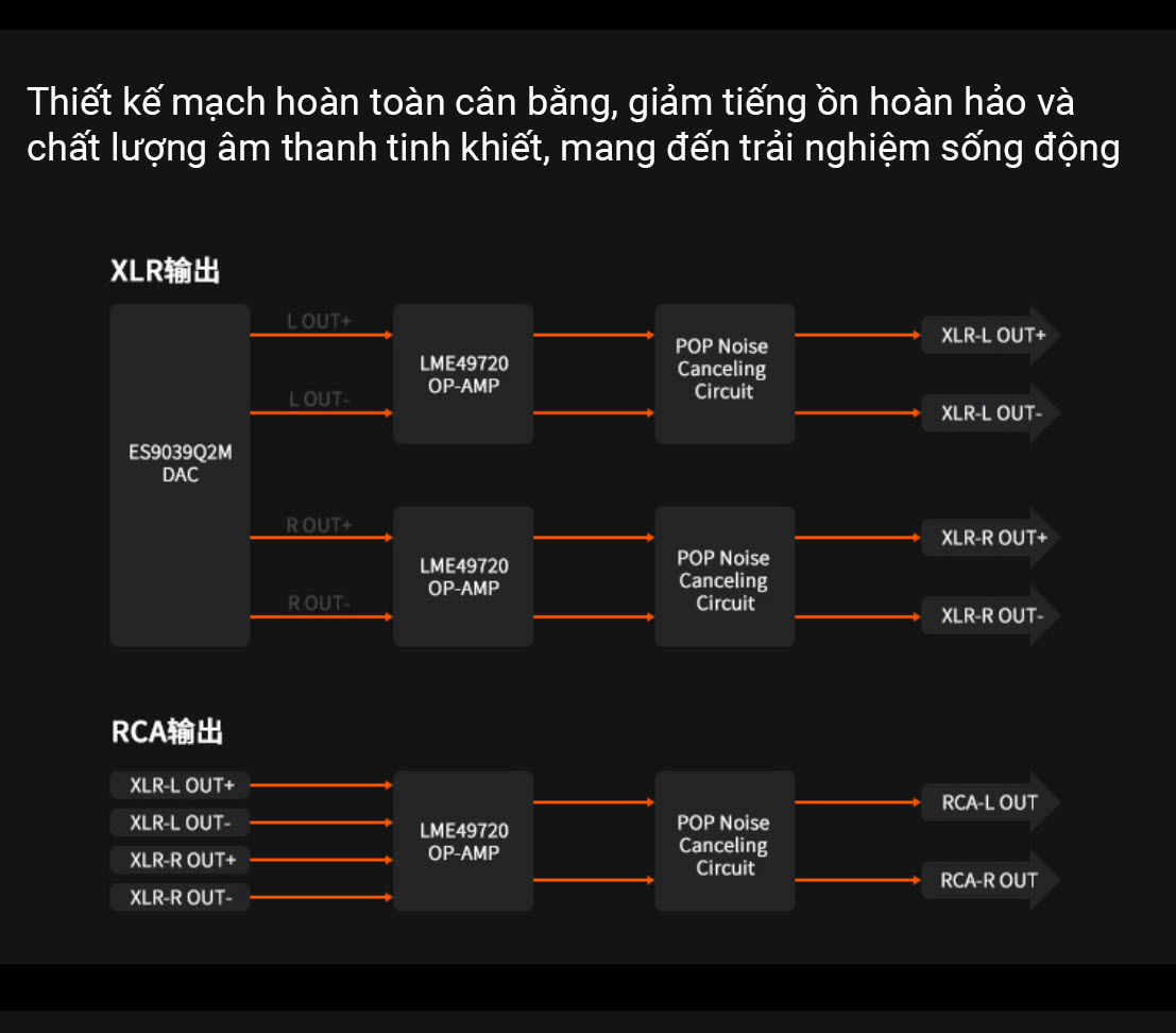 Bộ giải mã âm thanh DAC chip ES9039Q2M 32bit-768kHz bluetooth 5.0 FosiAudio ZD3