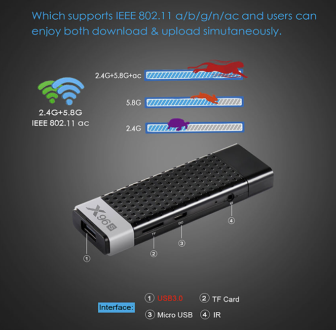 Android TV box CPU 4core 64bit X96S 