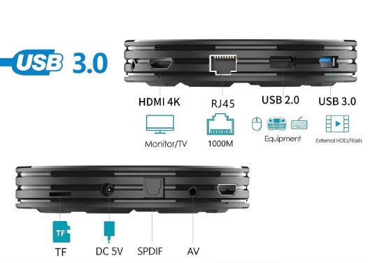 Android TV box 128Gz Ram 4Gz HK1X3 S905X3