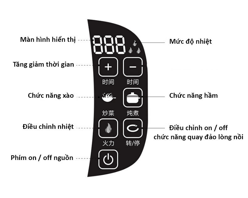 Bếp xào thức ăn tự động đa năng Deledley CM800