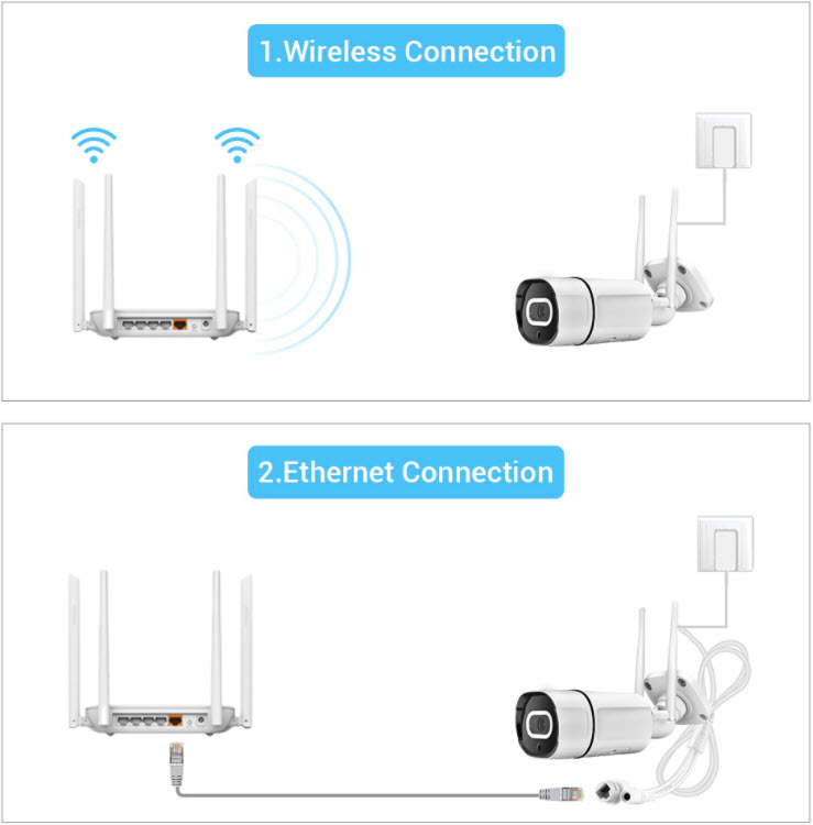 Camera quan sát wifi 1080p Speed ODC25B