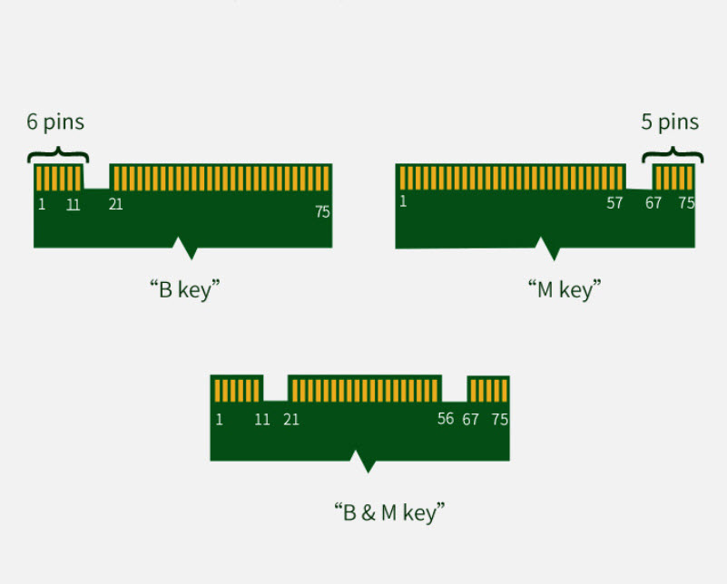 Card chuyển PCI-E X4 sang SSD M.2 NVME Orico PDM2