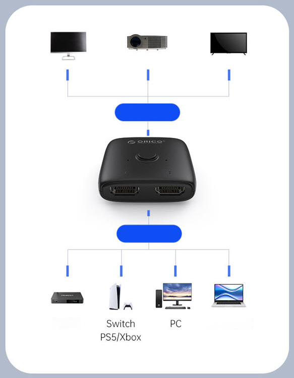 Bộ chia 2 cổng HDMI ra 1 cổng HDMI Orico HS2A1