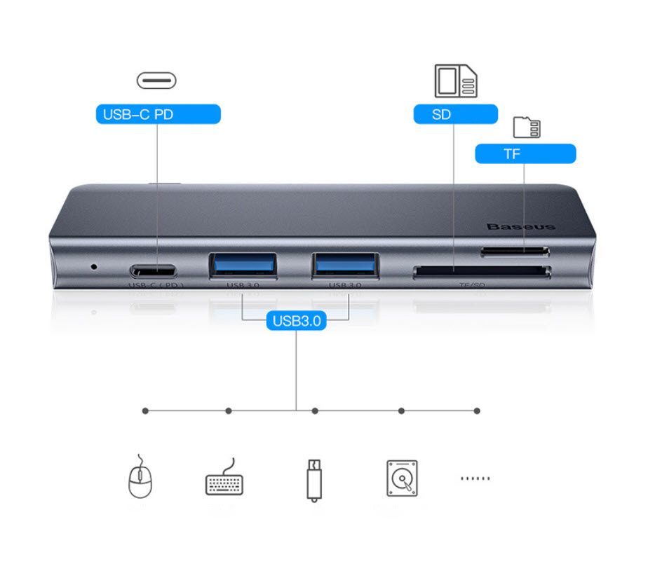Hub bộ chia USB-C 5 in 1 Baseus UCN3266 USB3.0 SD TF Type-C