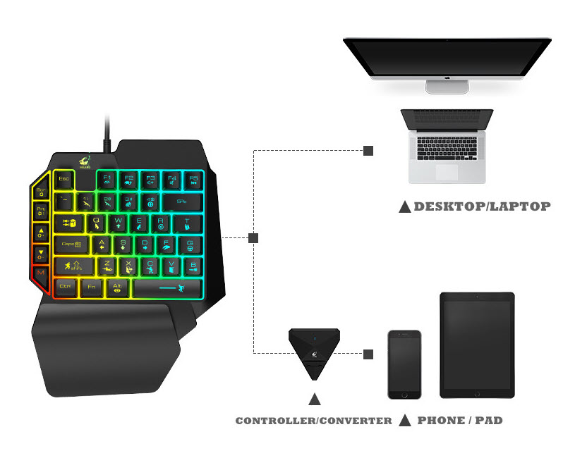Bàn phím chơi game 1 tay Free Wolf OEM K15 nâng cấp