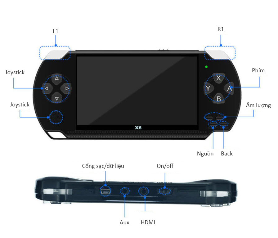 Máy chơi game cầm tay hệ PSP NES GBA màn hình 4.3inch OEM BB-X6