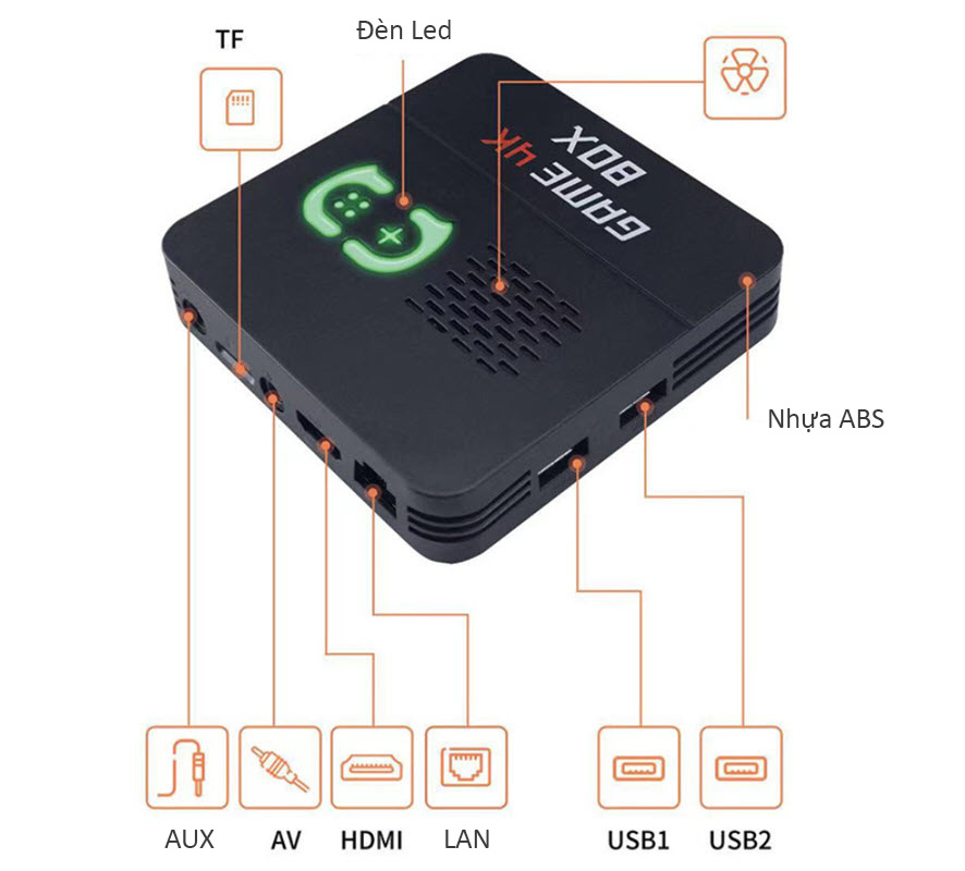 Android TV Box tích hợp máy chơi game OEM BB-I5